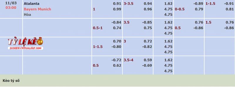 Tỷ lệ kèo trận Atalanta vs Bayern Munich Tỷ lệ kèo trận Atalanta vs Bayern Munich