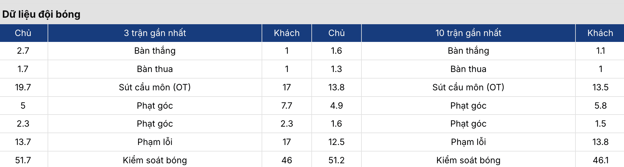 Soi kèo bóng đá: Schalke vs Arminia Bielefeld 0h30 ngày 7/3 4 Keonhacai 5
