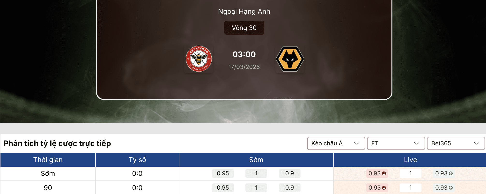 Soi tỷ lệ kèo: Brentford vs Wolves 3h ngày 17/3 1 Soi tỷ lệ kèo