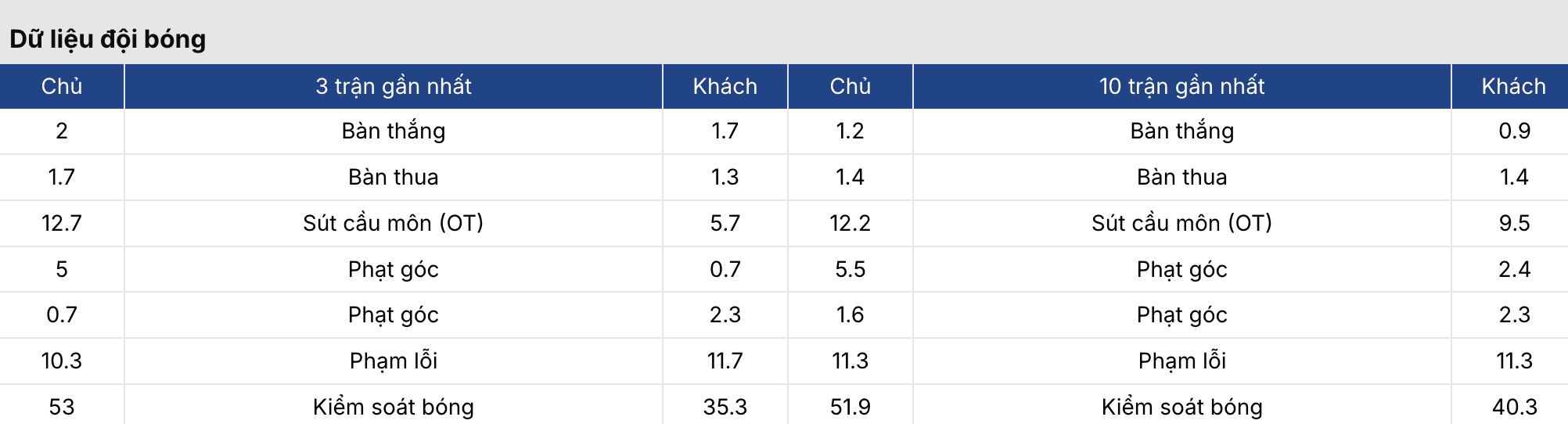 Soi tỷ lệ kèo: Brentford vs Wolves 3h ngày 17/3 4 Keonhacai 5