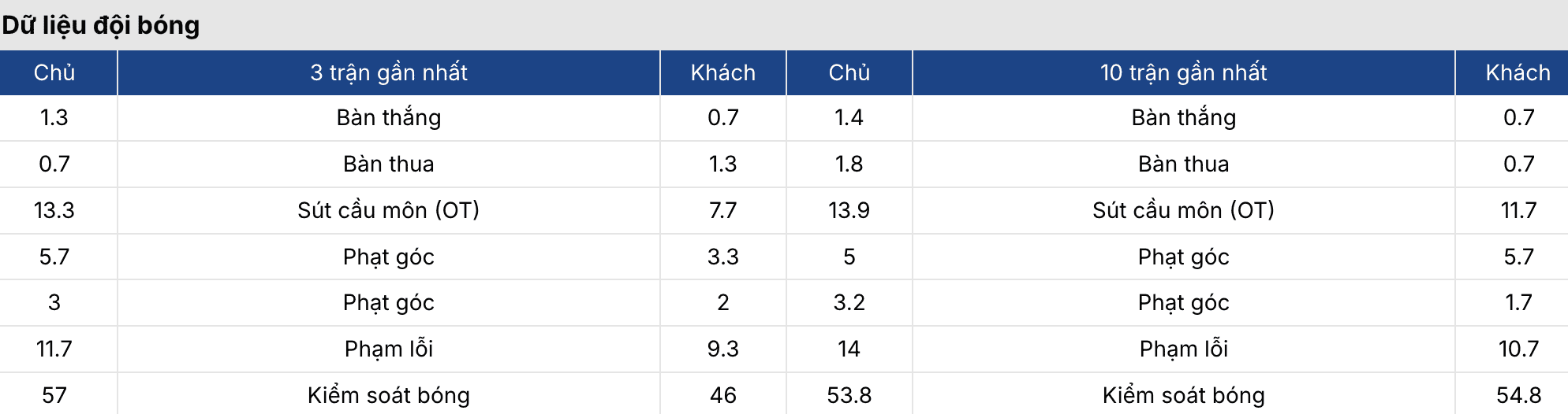 Soi kèo nhà cái: Marseille vs Lille 23h15 ngày 22/3 4 Keonhacai 5