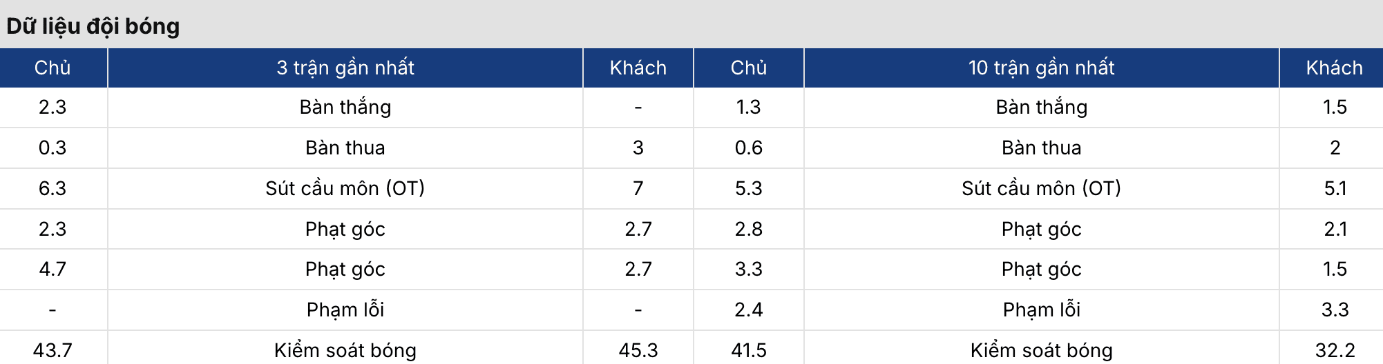 Soi kèo bóng đá: Sevlievo vs Sportist Svoge 20h30 ngày 25/3 2 Keonhacai 5