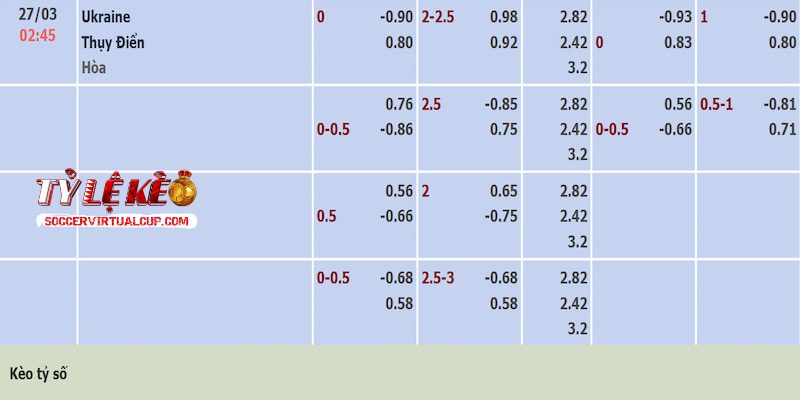 Tỷ lệ kèo trận Ukraine vs Thụy Điển Tỷ lệ kèo trận Ukraine vs Thụy Điển