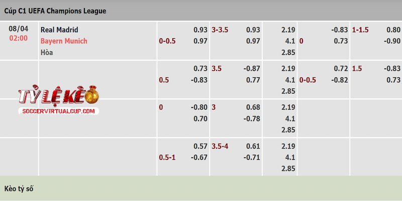 Tỷ lệ kèo trận Real Madrid vs Bayern Munich Tỷ lệ kèo trận Real Madrid vs Bayern Munich