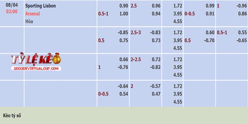 Tỷ lệ kèo trận Sporting Lisbon vs Arsenal Tỷ lệ kèo trận Sporting Lisbon vs Arsenal